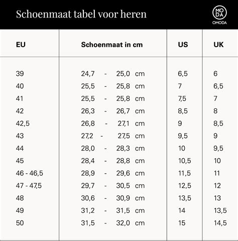 schoenmaat omrekenen